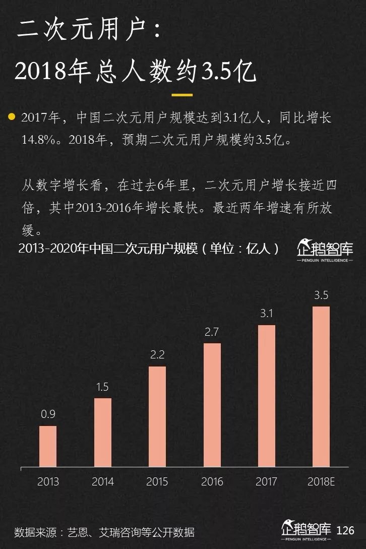 企鹅智库发布《2019-2020中国互联网趋势报告》 企鹅智库发布《2019-2020中国互联网趋势报告》