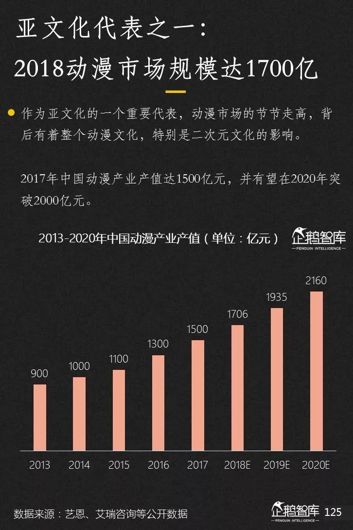 企鹅智库发布《2019-2020中国互联网趋势报告》 企鹅智库发布《2019-2020中国互联网趋势报告》