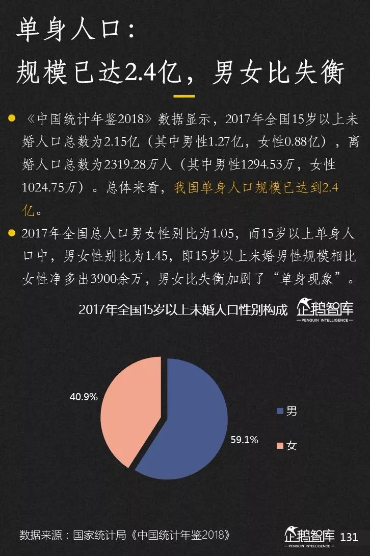 企鹅智库发布《2019-2020中国互联网趋势报告》 企鹅智库发布《2019-2020中国互联网趋势报告》