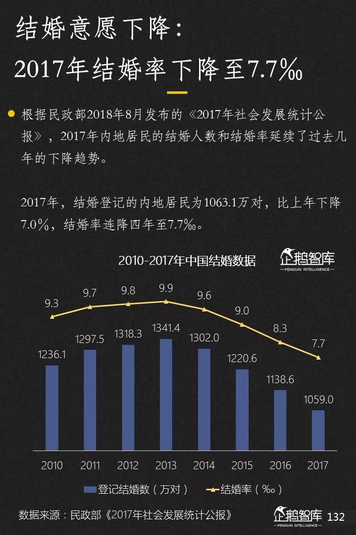 企鹅智库发布《2019-2020中国互联网趋势报告》 企鹅智库发布《2019-2020中国互联网趋势报告》