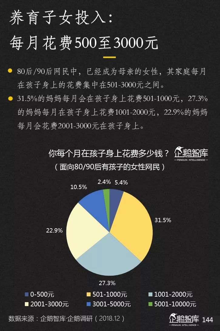 企鹅智库发布《2019-2020中国互联网趋势报告》 企鹅智库发布《2019-2020中国互联网趋势报告》