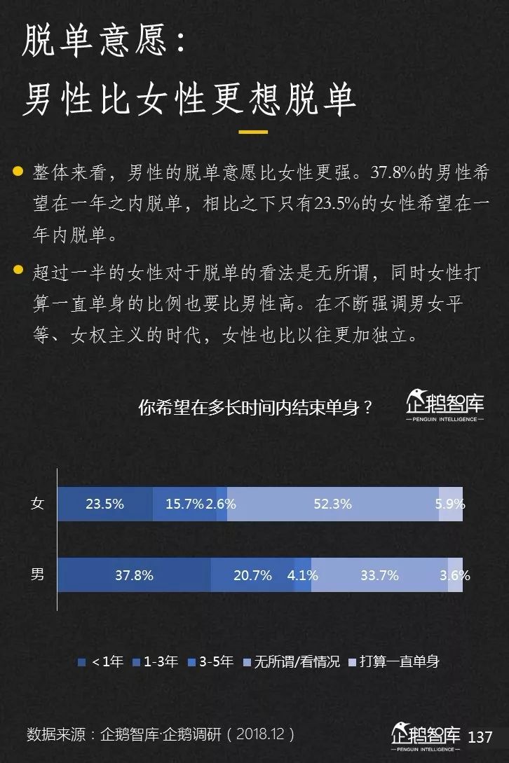 企鹅智库发布《2019-2020中国互联网趋势报告》 企鹅智库发布《2019-2020中国互联网趋势报告》