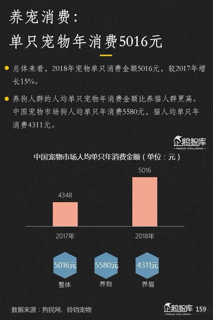 企鹅智库发布《2019-2020中国互联网趋势报告》 企鹅智库发布《2019-2020中国互联网趋势报告》