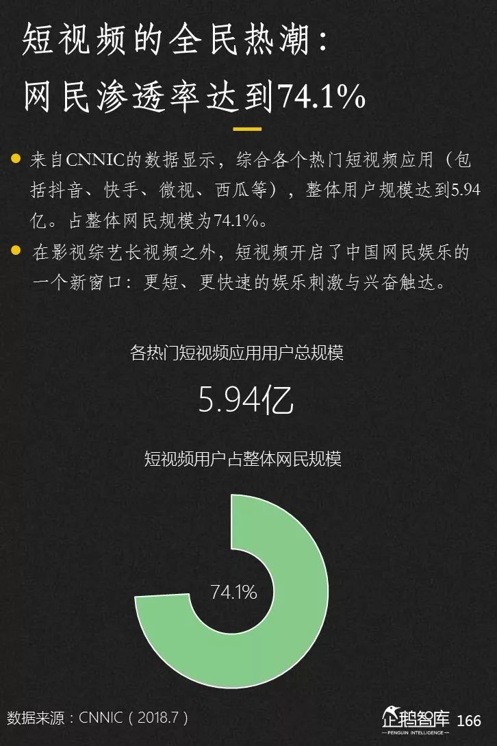 企鹅智库发布《2019-2020中国互联网趋势报告》 企鹅智库发布《2019-2020中国互联网趋势报告》