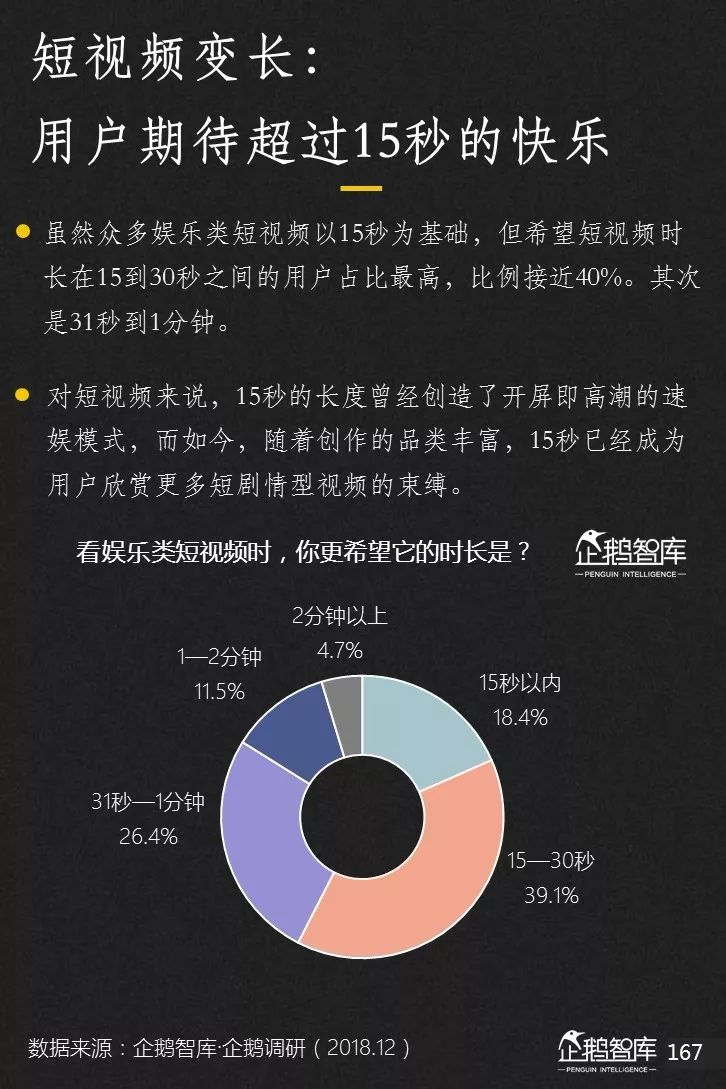 企鹅智库发布《2019-2020中国互联网趋势报告》 企鹅智库发布《2019-2020中国互联网趋势报告》