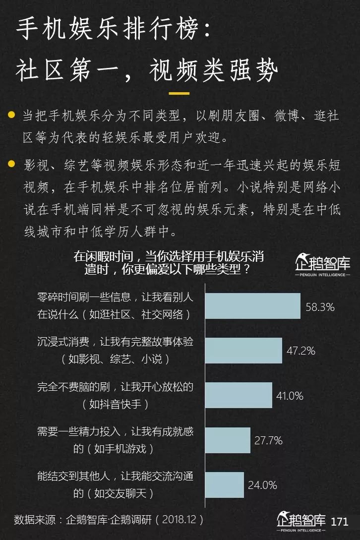 企鹅智库发布《2019-2020中国互联网趋势报告》 企鹅智库发布《2019-2020中国互联网趋势报告》