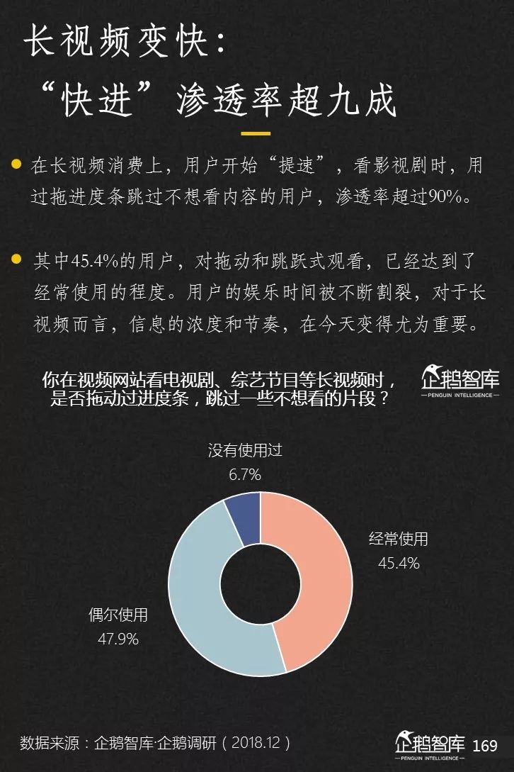 企鹅智库发布《2019-2020中国互联网趋势报告》 企鹅智库发布《2019-2020中国互联网趋势报告》