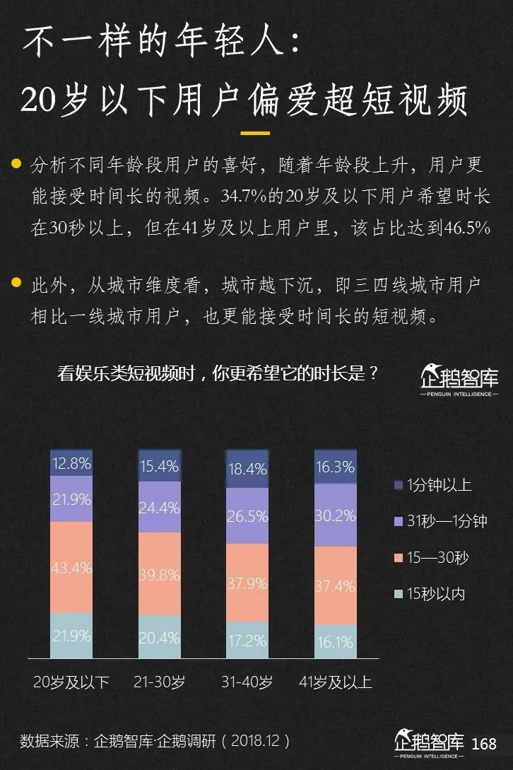 企鹅智库发布《2019-2020中国互联网趋势报告》 企鹅智库发布《2019-2020中国互联网趋势报告》