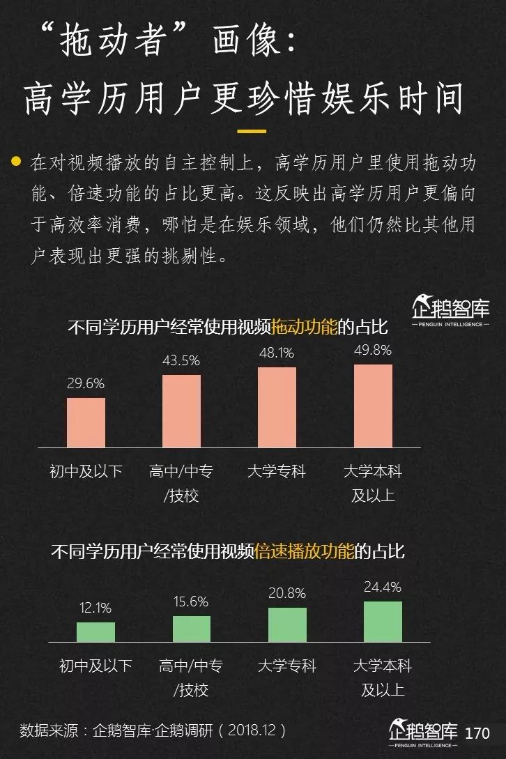 企鹅智库发布《2019-2020中国互联网趋势报告》 企鹅智库发布《2019-2020中国互联网趋势报告》