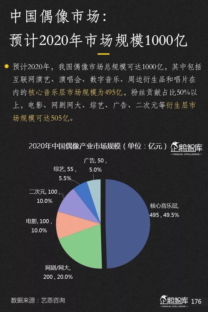 企鹅智库发布《2019-2020中国互联网趋势报告》 企鹅智库发布《2019-2020中国互联网趋势报告》