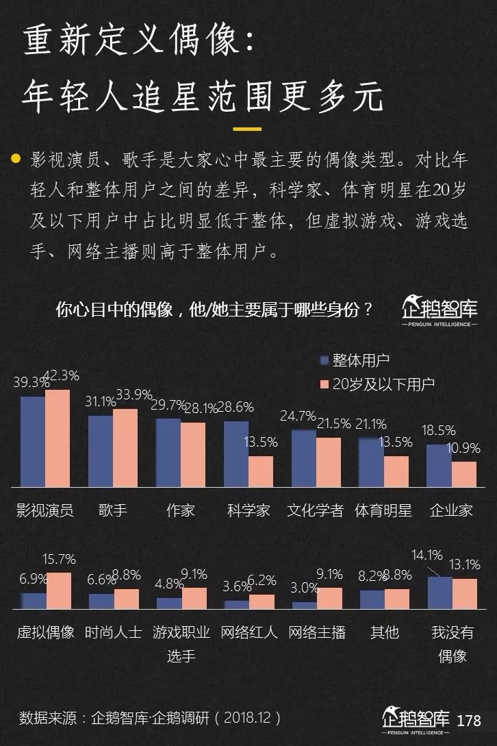 企鹅智库发布《2019-2020中国互联网趋势报告》 企鹅智库发布《2019-2020中国互联网趋势报告》