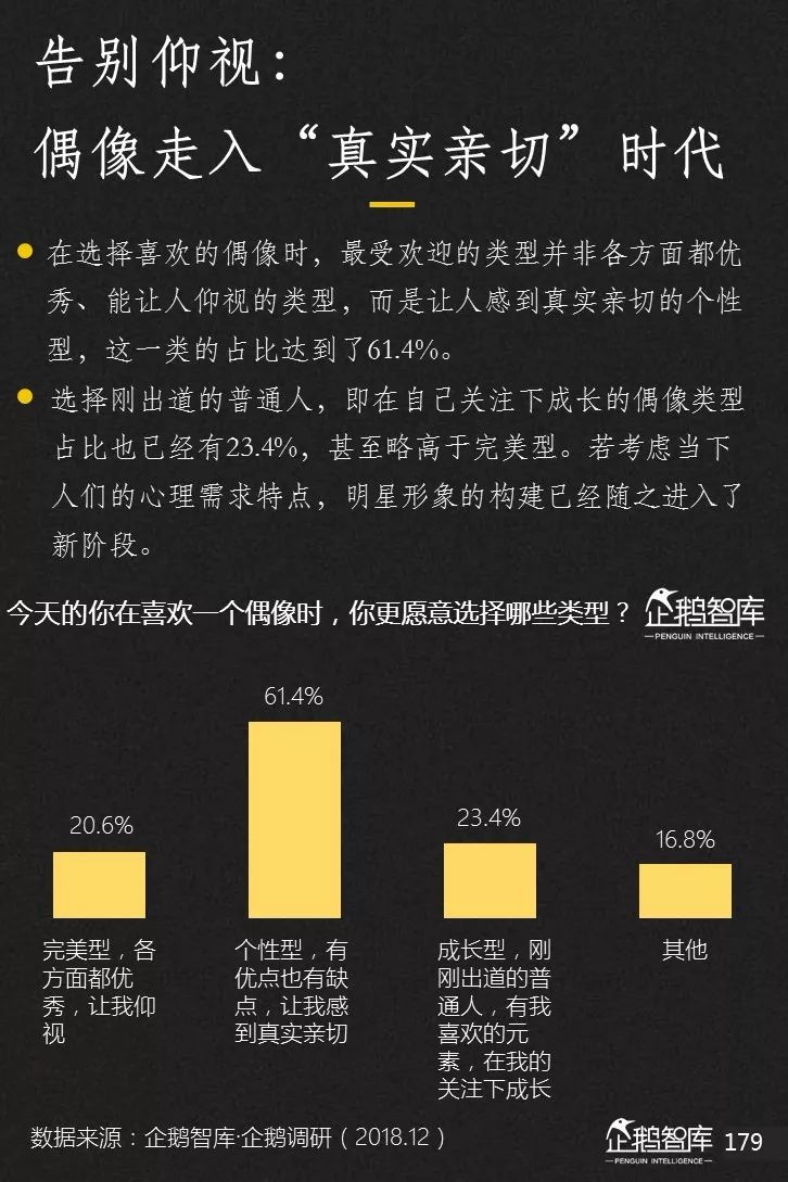 企鹅智库发布《2019-2020中国互联网趋势报告》 企鹅智库发布《2019-2020中国互联网趋势报告》