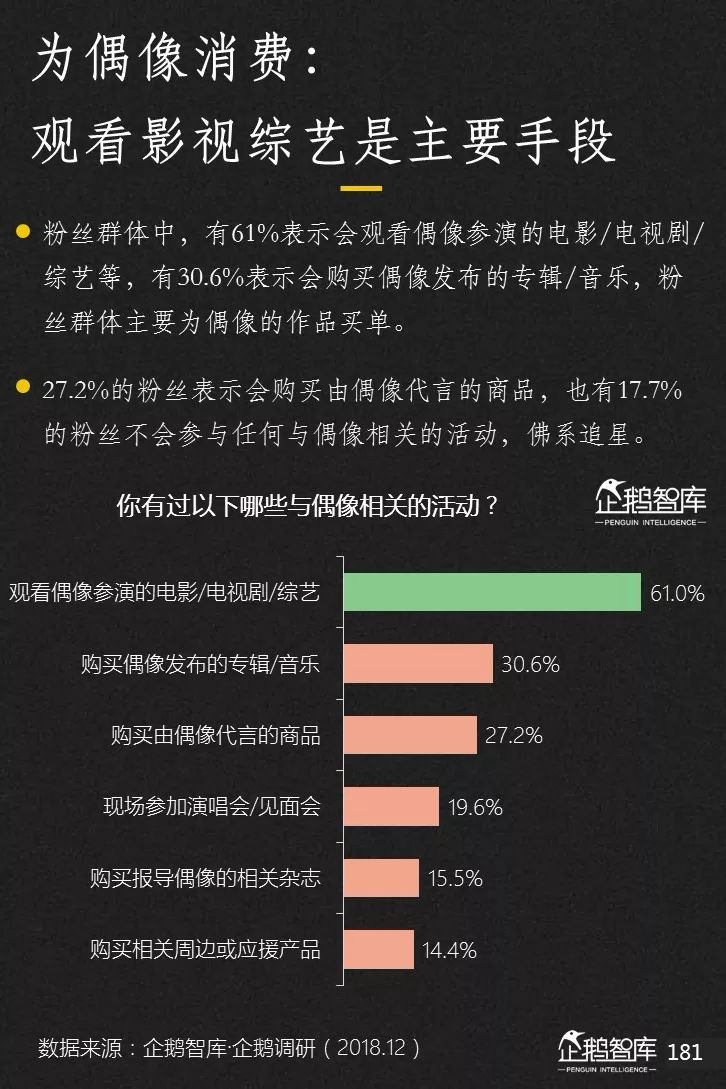 企鹅智库发布《2019-2020中国互联网趋势报告》 企鹅智库发布《2019-2020中国互联网趋势报告》