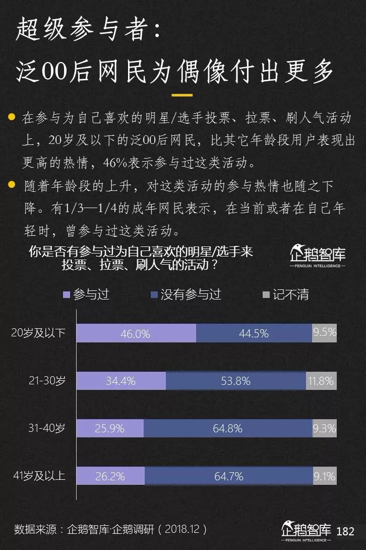 企鹅智库发布《2019-2020中国互联网趋势报告》 企鹅智库发布《2019-2020中国互联网趋势报告》