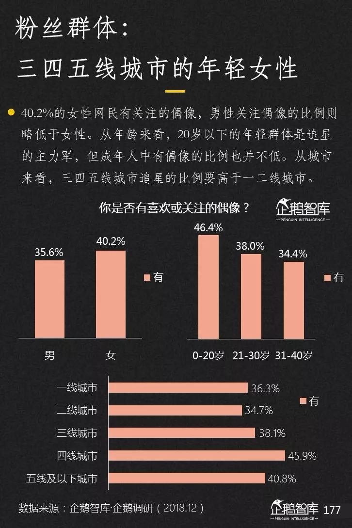 企鹅智库发布《2019-2020中国互联网趋势报告》 企鹅智库发布《2019-2020中国互联网趋势报告》