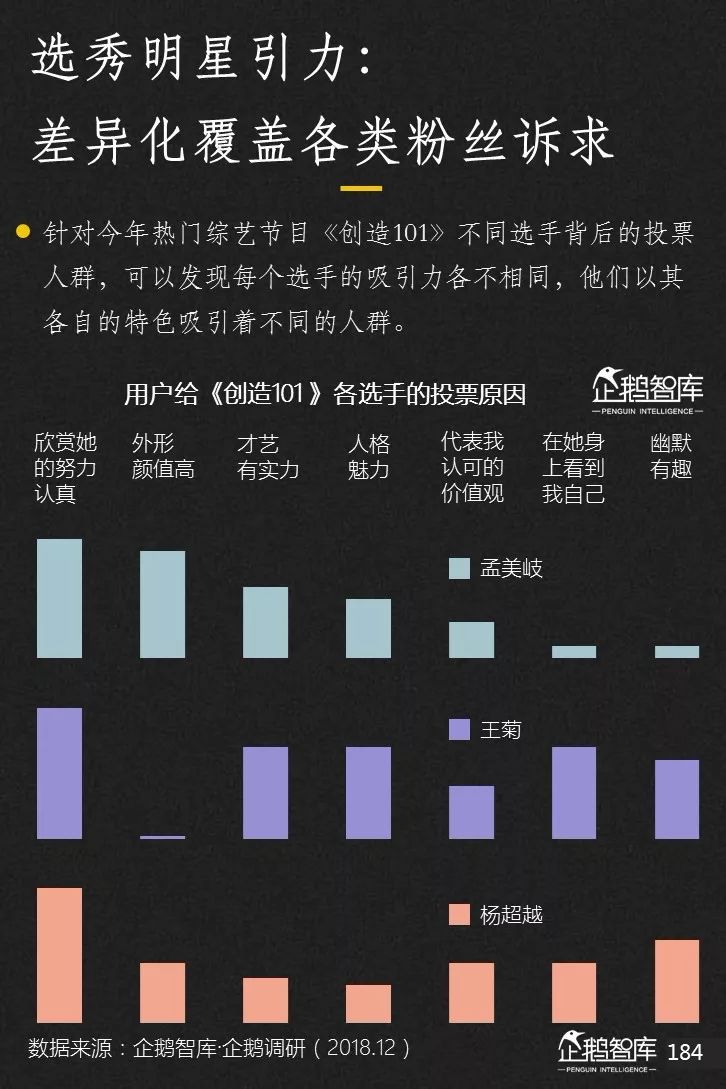 企鹅智库发布《2019-2020中国互联网趋势报告》 企鹅智库发布《2019-2020中国互联网趋势报告》
