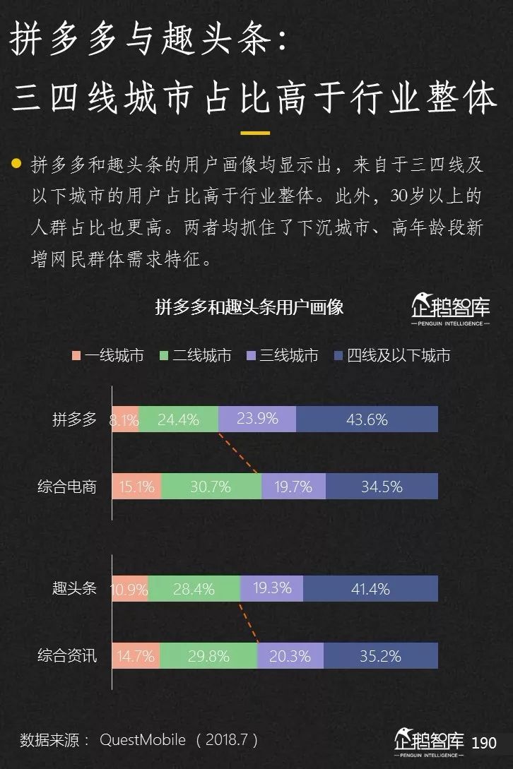 企鹅智库发布《2019-2020中国互联网趋势报告》 企鹅智库发布《2019-2020中国互联网趋势报告》