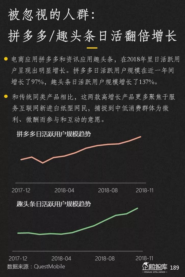 企鹅智库发布《2019-2020中国互联网趋势报告》 企鹅智库发布《2019-2020中国互联网趋势报告》