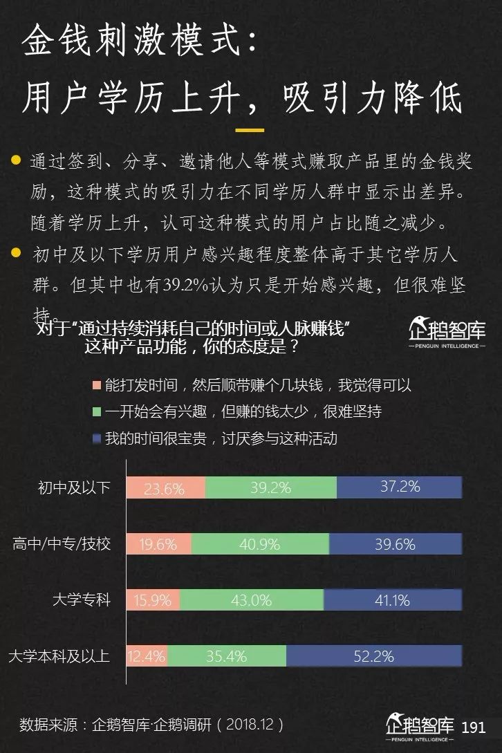 企鹅智库发布《2019-2020中国互联网趋势报告》 企鹅智库发布《2019-2020中国互联网趋势报告》