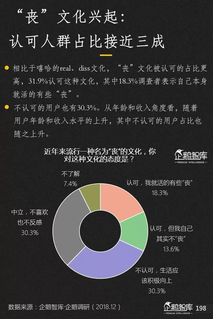 企鹅智库发布《2019-2020中国互联网趋势报告》 企鹅智库发布《2019-2020中国互联网趋势报告》