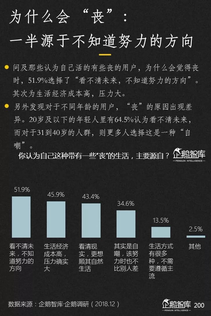 企鹅智库发布《2019-2020中国互联网趋势报告》 企鹅智库发布《2019-2020中国互联网趋势报告》