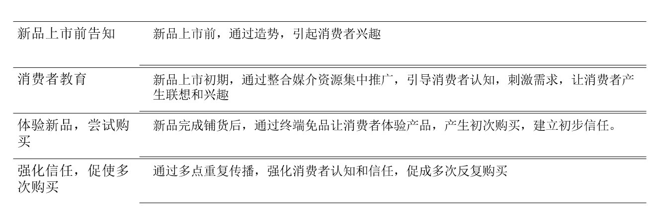 1549871772156035.jpg插图 不要再被「先做产品后做营销」的思路给骗了