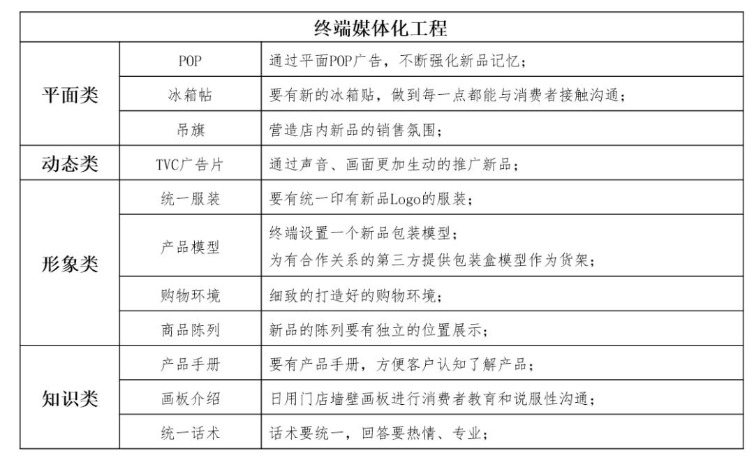 不要再被「先做产品后做营销」的思路给骗了
