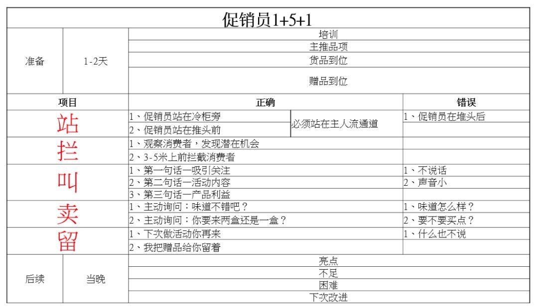 不要再被「先做产品后做营销」的思路给骗了