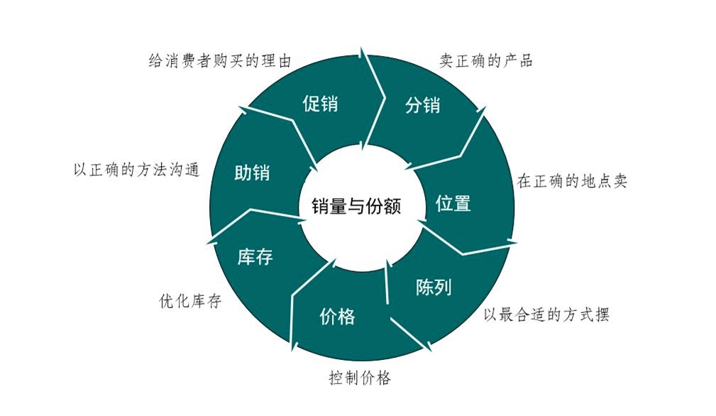 不要再被「先做产品后做营销」的思路给骗了