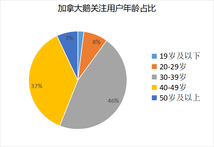 大數據起底羽絨服行業輕奢新貴