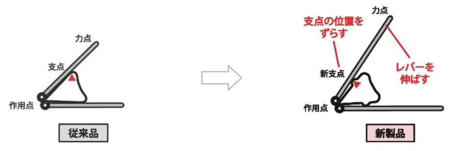 听力AC为什么02018日本GOOD DESIGN BEST100发布（图文完整版）_https://www.jmylbn.com_新闻资讯_第7张