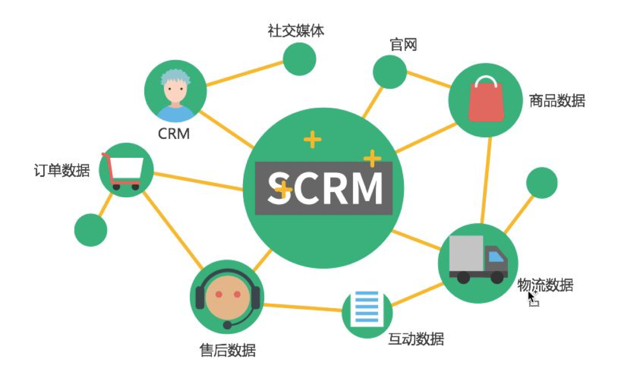 数据,所以集成不仅包括将所有这些数据合并到一个集中的数据存储库中