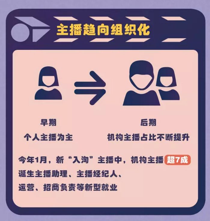 “带货网红”接力赛：如何制造一个李佳琦？