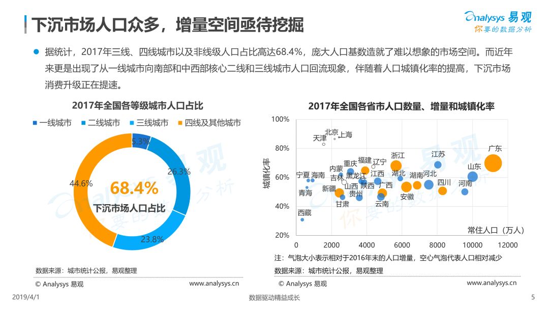 2019下沉市场网购趋势洞察:电商致胜的关键是