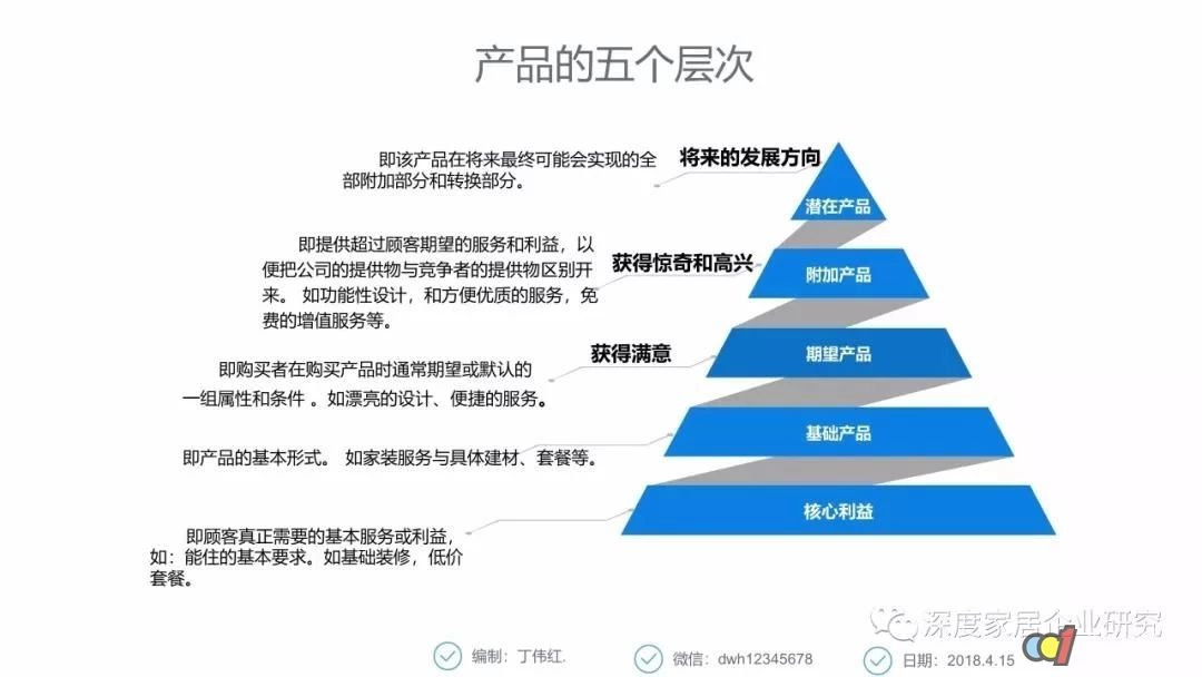 打开农产品想象力 就是打开了农产品的溢价空间