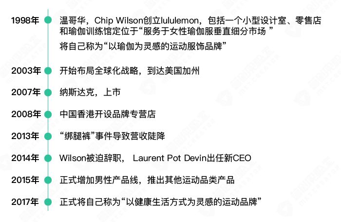 无广告无代言,lululemon如何成就百亿消费品牌帝国? 无广告无代言,lululemon如何成就百亿消费品牌帝国?