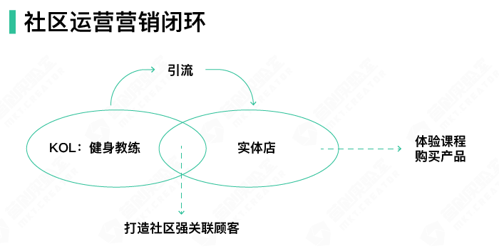 无广告无代言,lululemon如何成就百亿消费品牌帝国? 无广告无代言,lululemon如何成就百亿消费品牌帝国?