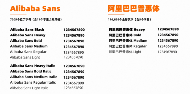 重磅!阿里巴巴发布免费商用字体,让天下没有难做的设计【下载】 重磅!阿里巴巴发布免费商用字体,让天下没有难做的设计【下载】