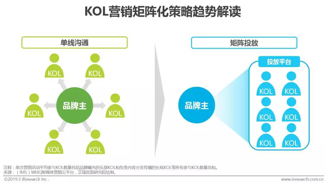 网络营销的特征有哪些_根据营销和广告原理分析营销特征_网络时代的营销特征