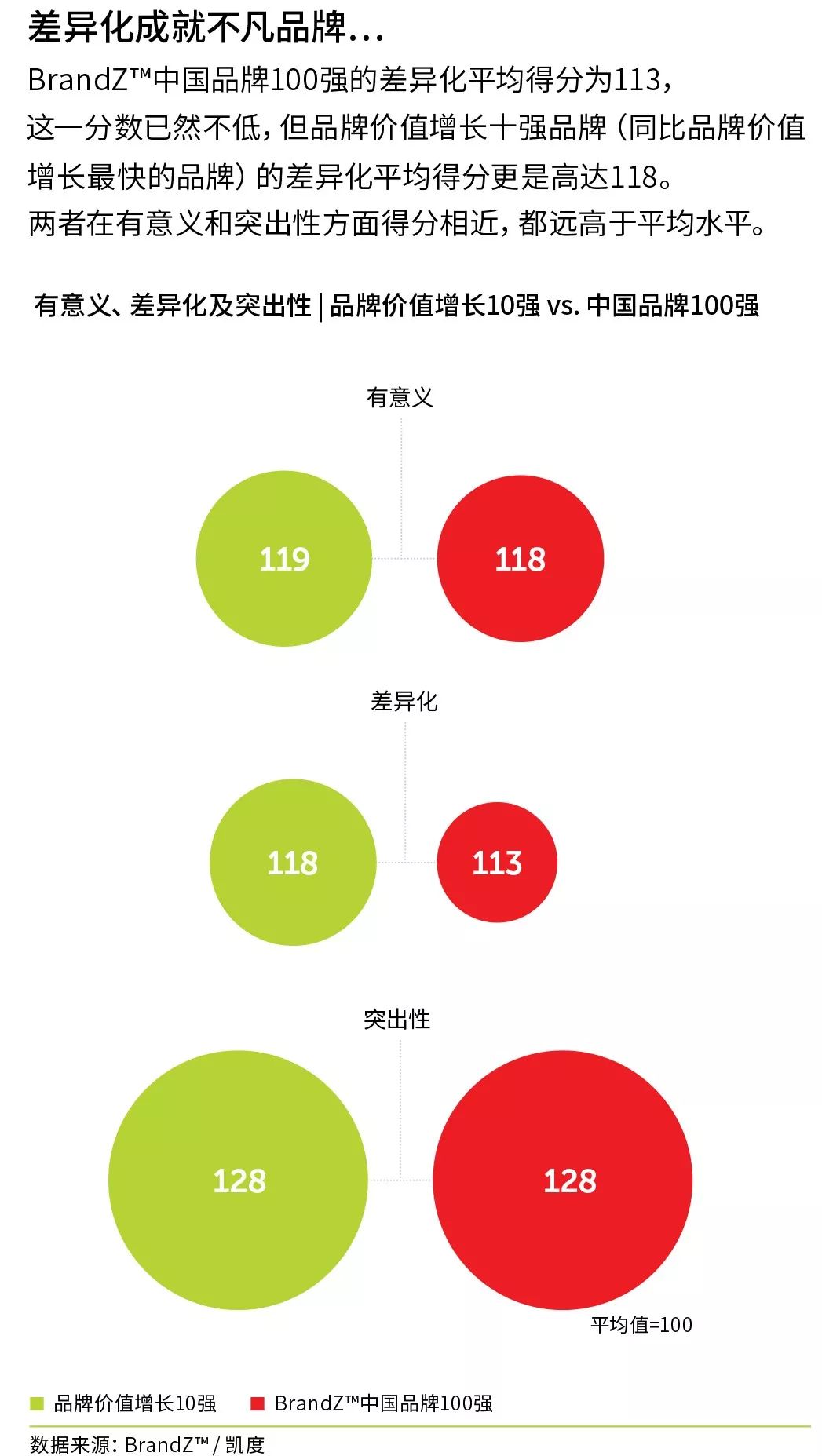 【重磅】2019最具價值中國品牌100強發布（完整榜單）