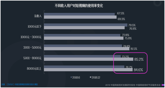 直擊中國網絡視聽大會:把握短視頻六大營銷趨勢