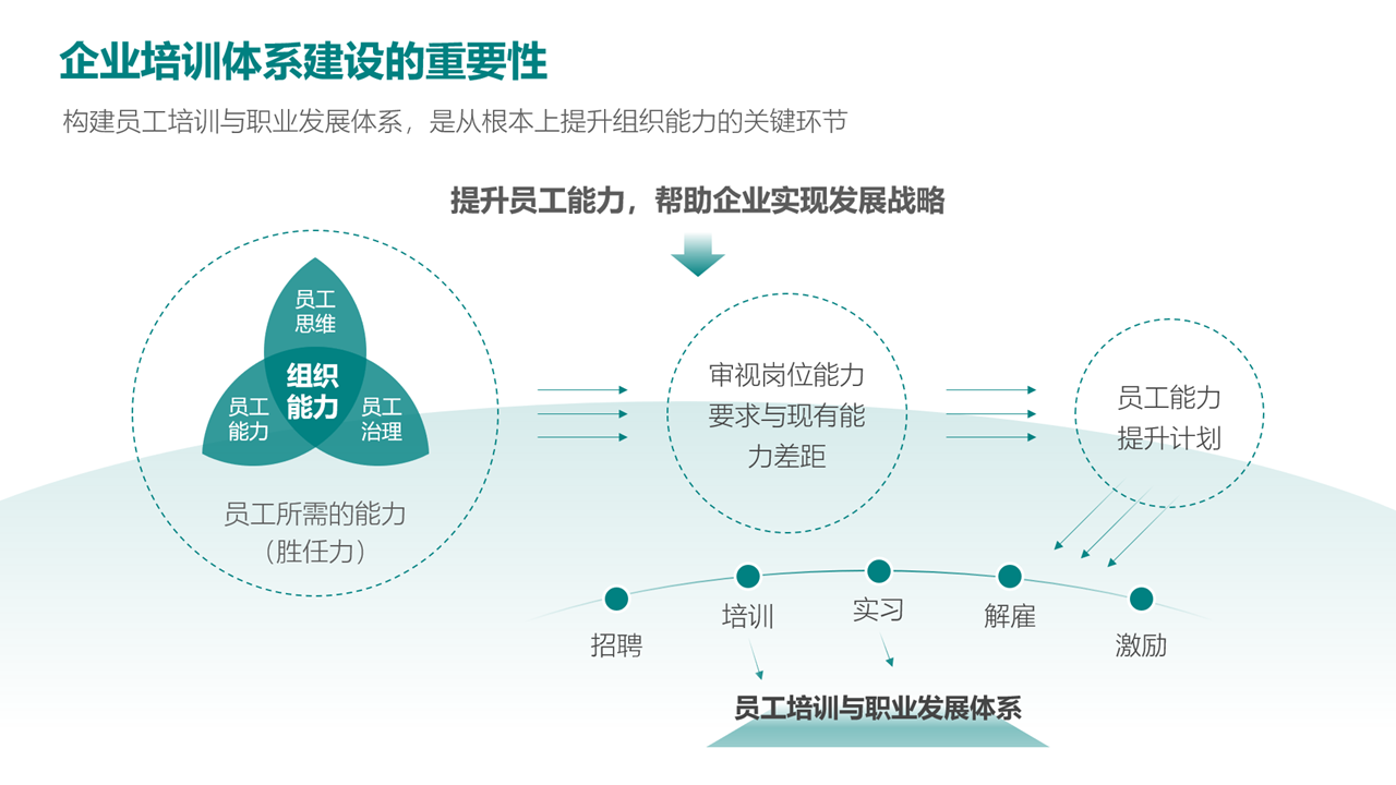 PPT中较长的流程图,如何设计才能更加精美? - 数英