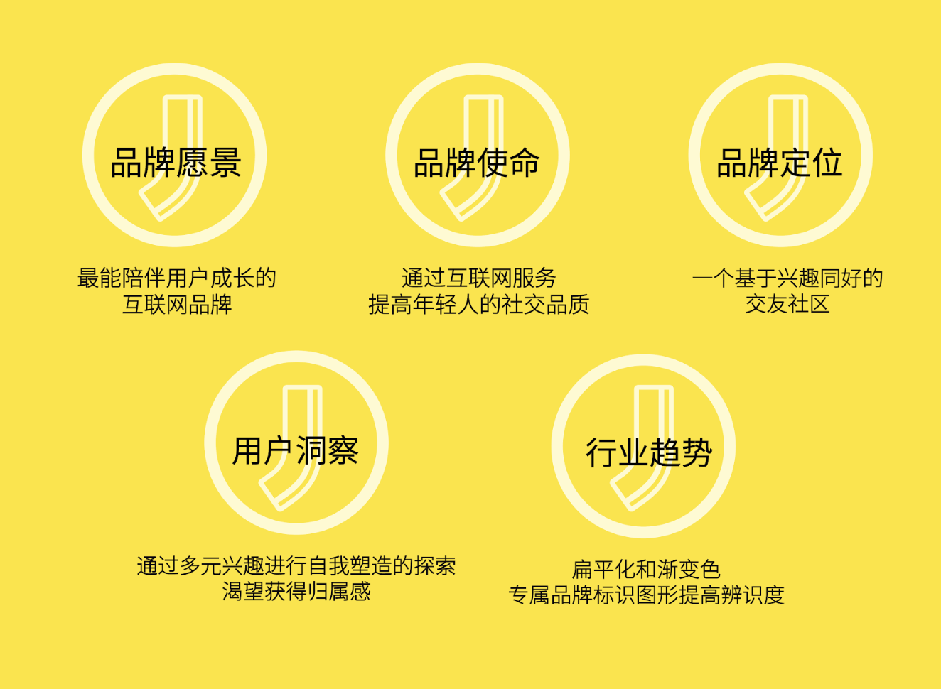 即刻APP发布品牌新形象,打造95后兴趣交友平台 - 米莱品牌咨询,系统化品牌建设与管理咨询机构(官网)