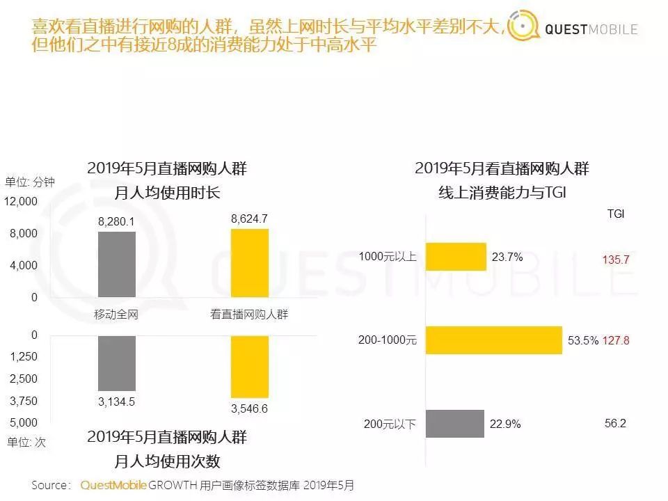 抱紧李佳琦，带货赚钱才是正经事