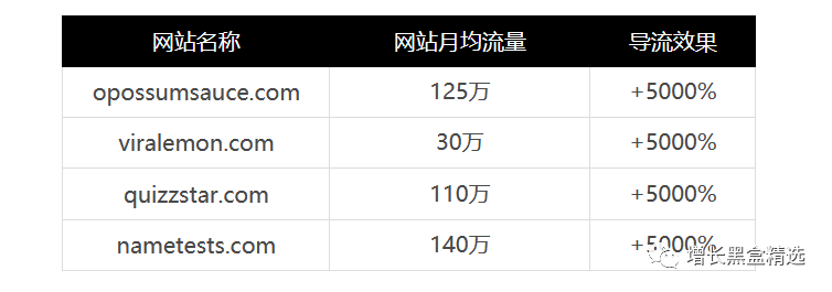 如何让你的网站流量在30天内翻倍？