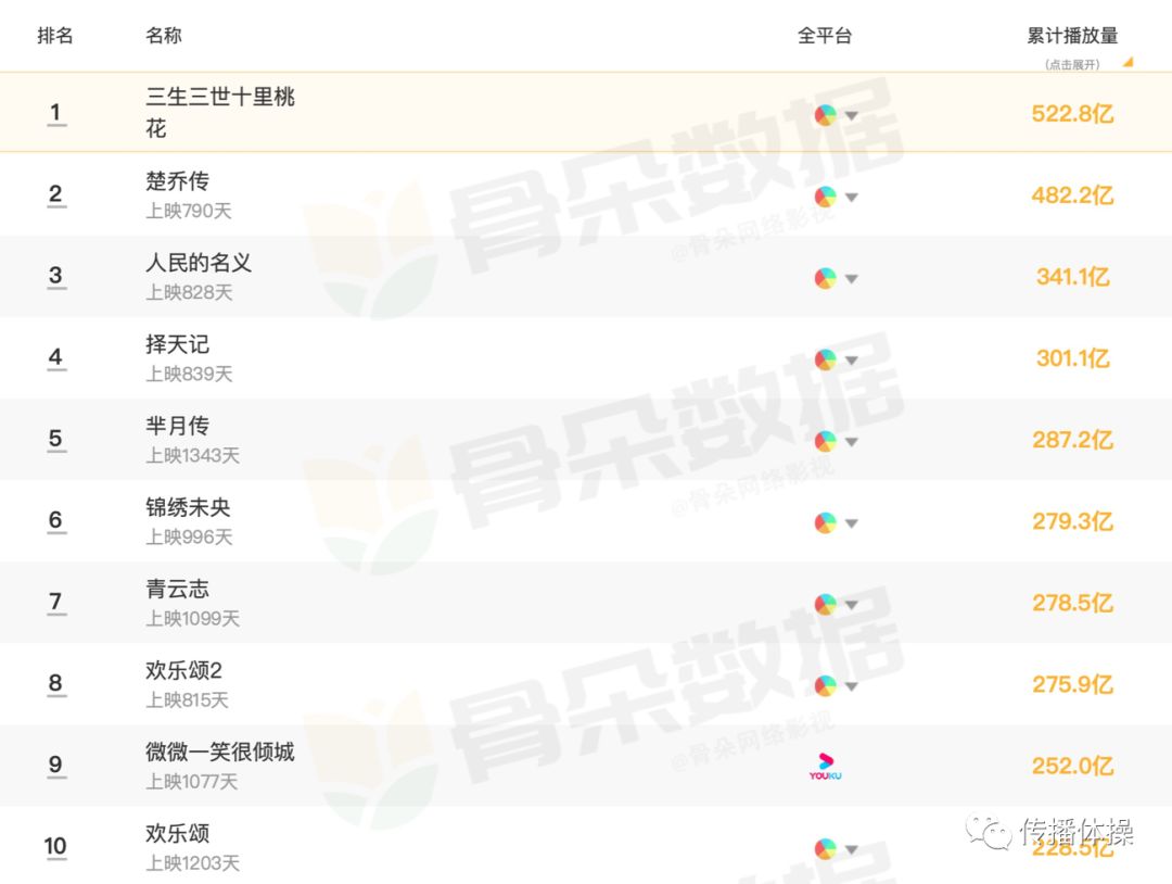 挤水互联网:流量游戏的覆灭与重生