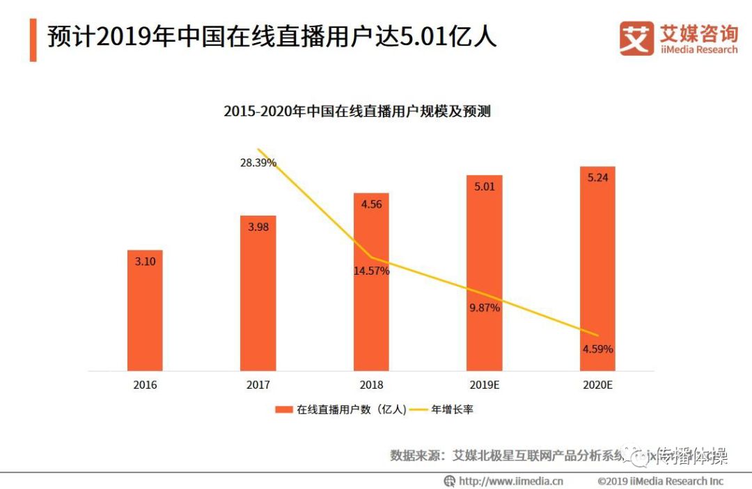 挤水互联网:流量游戏的覆灭与重生