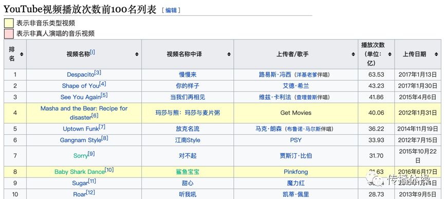 挤水互联网:流量游戏的覆灭与重生