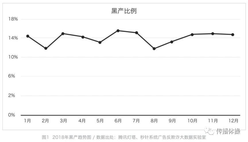 挤水互联网:流量游戏的覆灭与重生