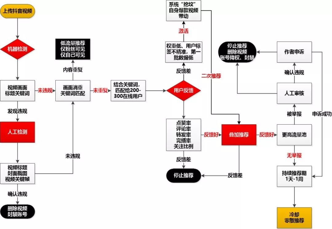 抖音新号真的不好做？几位操盘手分享了运营技巧，非常实用!